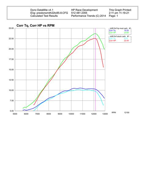 Ktm 85/105 suspension and carb tuning help